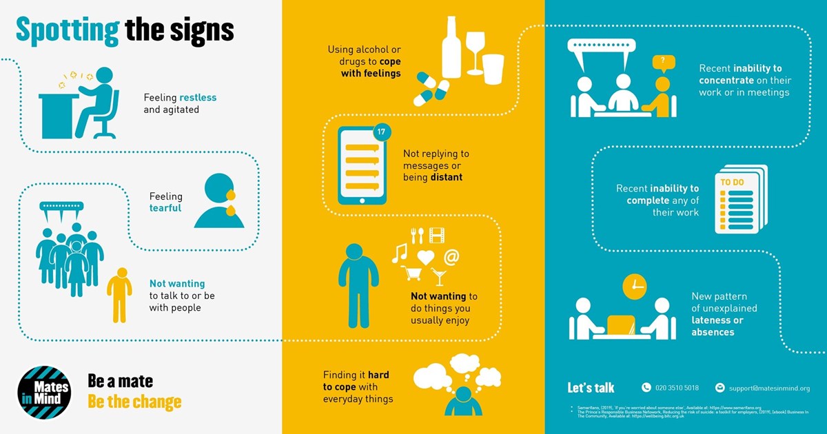 Spotting the Signs for mental ill health graphic
